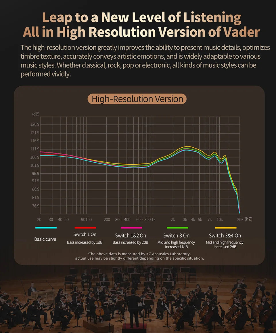 KZ Vader hoofdtelefoonmonitor, high fidelity hoofdtelefoon, aanpasbaar en