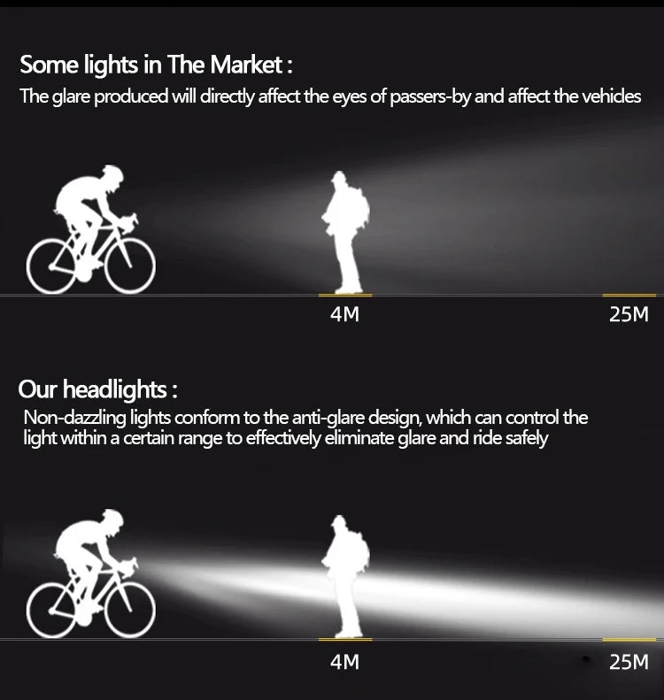 Bicycle Light Bike Front Lights Headlight Flashlight for Bicycle Rechargeable