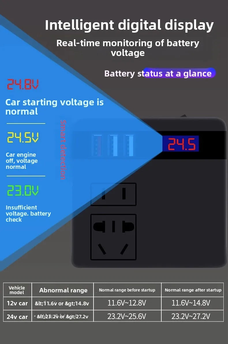 Car Inverter 12v24v to 110v220v Power Socket Conversion for Home Use