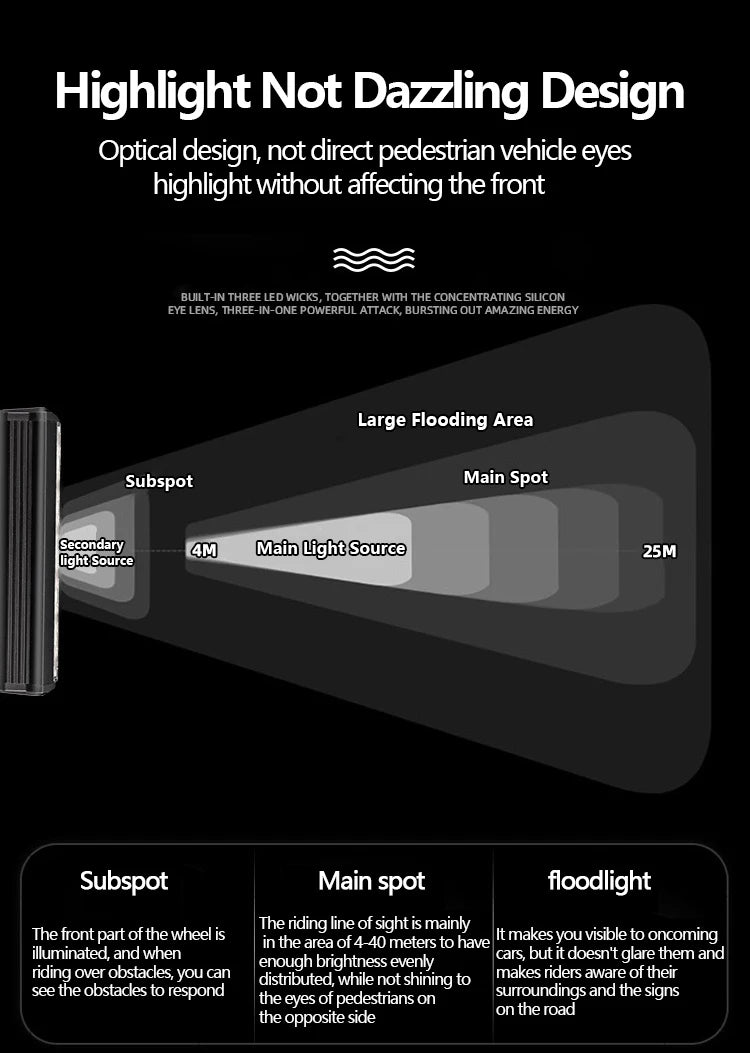 Bicycle Light Bike Front Lights Headlight Flashlight for Bicycle Rechargeable