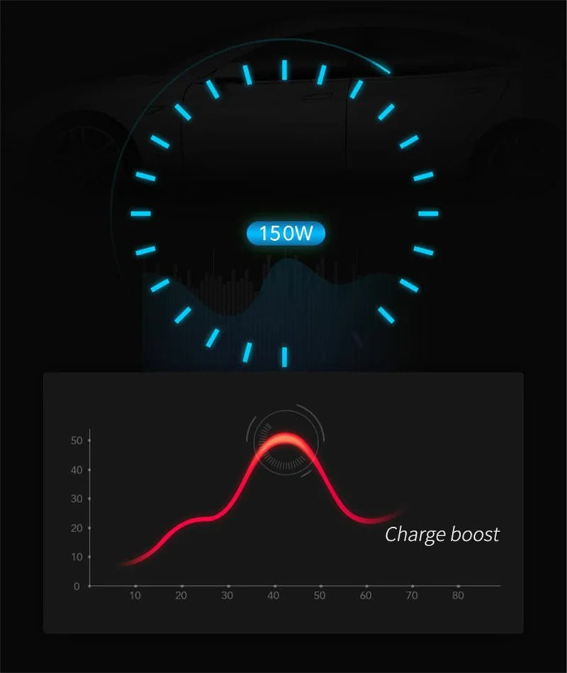Car Inverter 150w Peak Dc12v 24V to 110v 220v LED Display Sockets Power Inverter