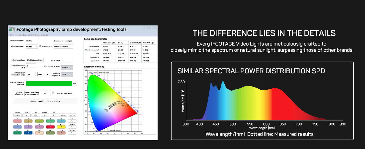 Ifootage Rgbw LED Video Light, LED Panel Light with U Bracket, 7200 Lux 1m 2700k 6500k CRI 96 Tlci