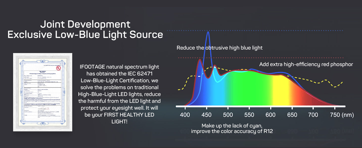 Ifootage COB Video Light SL1 60dn, CRI 98 Tlci 99 12200 LM, 70W COB Continuous Video Light with