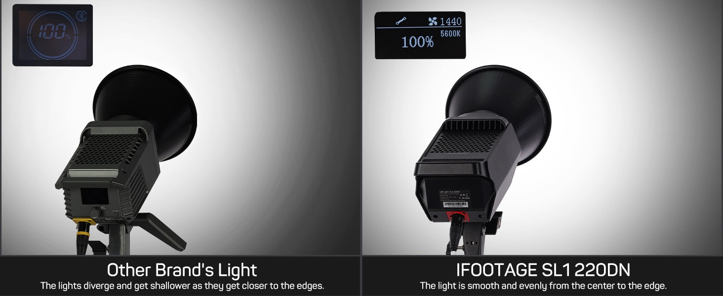 Ifootage COB Video Light SL1 60dn CRI 98 Tlci 99 12200 LM 70W COB Light with 5600k Daylight Mini