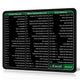 Excel Shortcuts