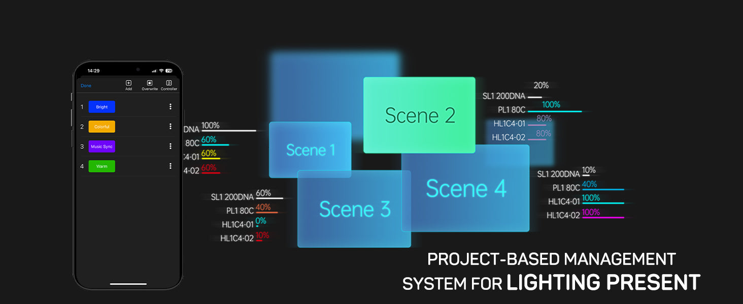 Ifootage Rgbw LED Video Light, LED Panel Light with U Bracket, 7200 Lux 1m 2700k 6500k CRI 96 Tlci