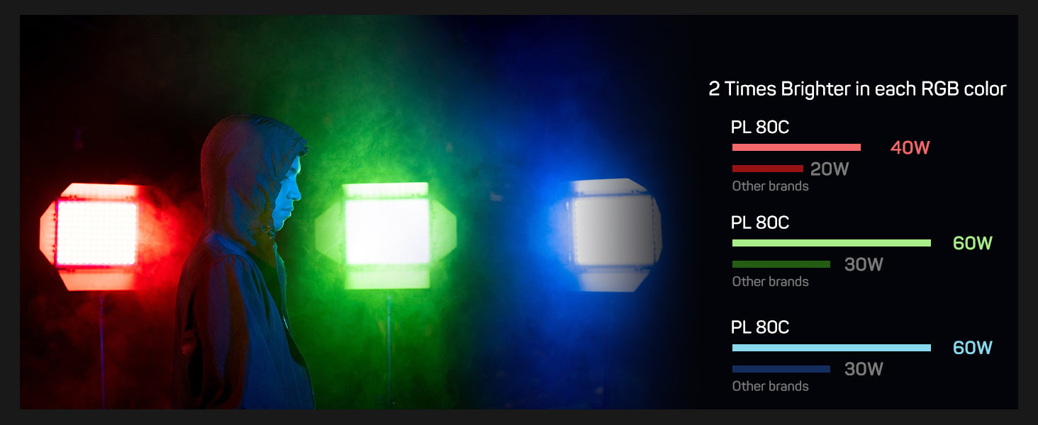 Ifootage PL1 80BN LED Photography Light Beauty Makeup Photography Light Product Photography Light